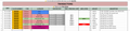 Income and Expenses Overview dashboard