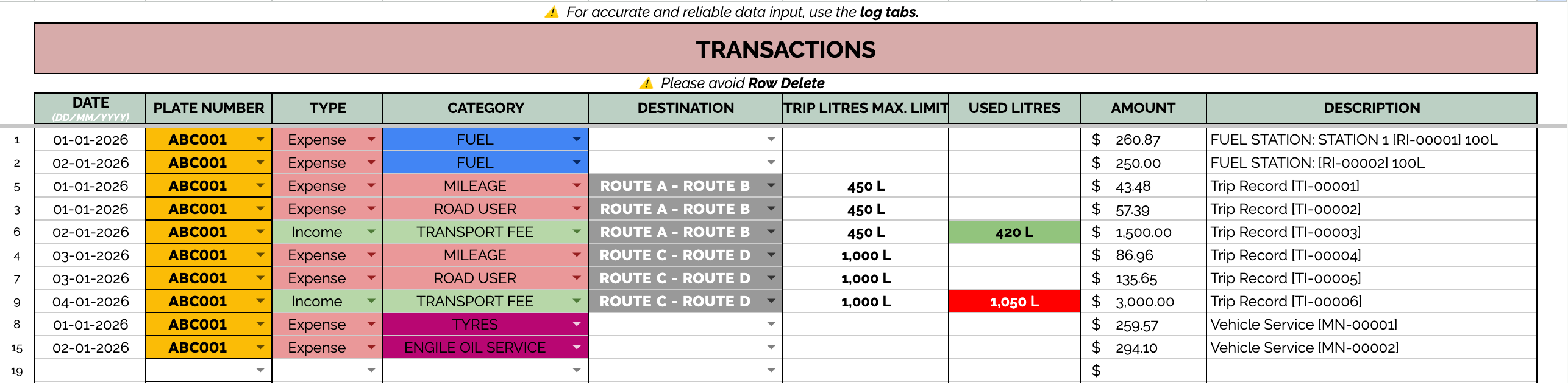 Income and Expenses Overview dashboard