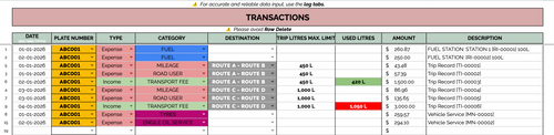 Income and Expenses Overview dashboard