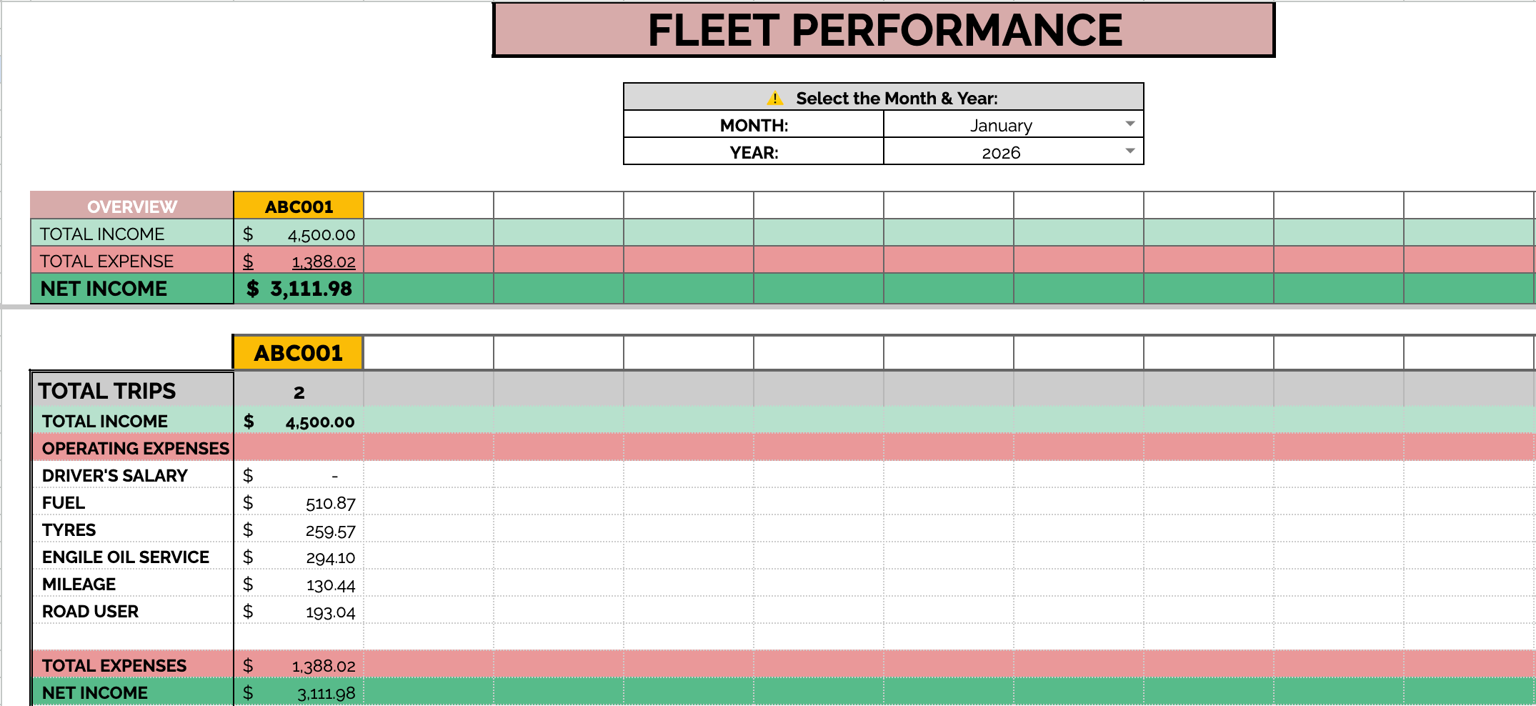 Fleet Documents Tracker with expiry alerts