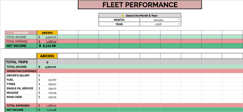 Fleet Documents Tracker with expiry alerts