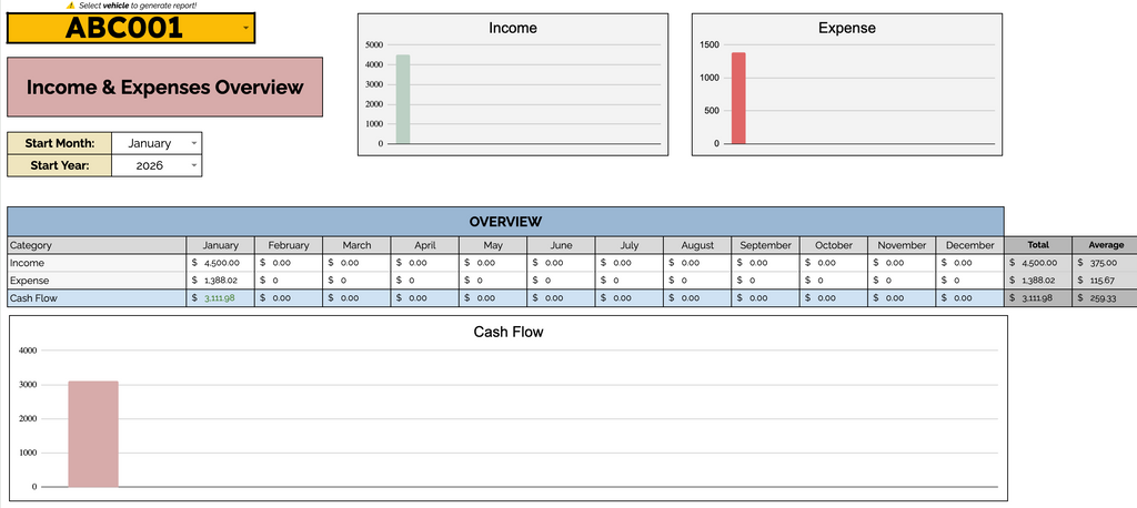 Transactions log with routes and expenses