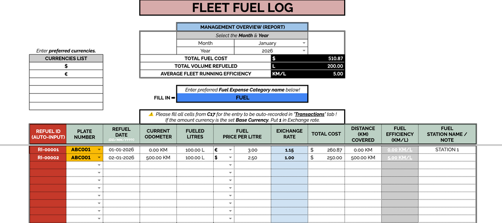 Monthly report dashboard with charts