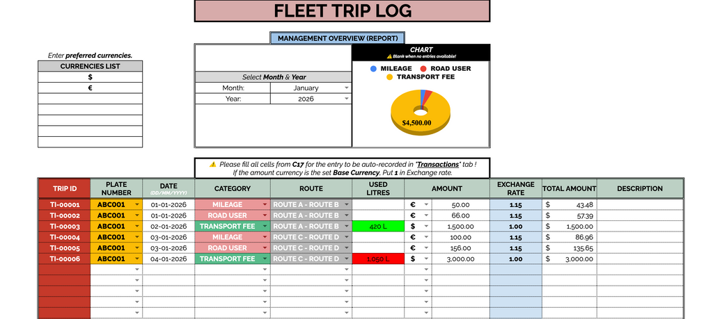 Fleet overview report