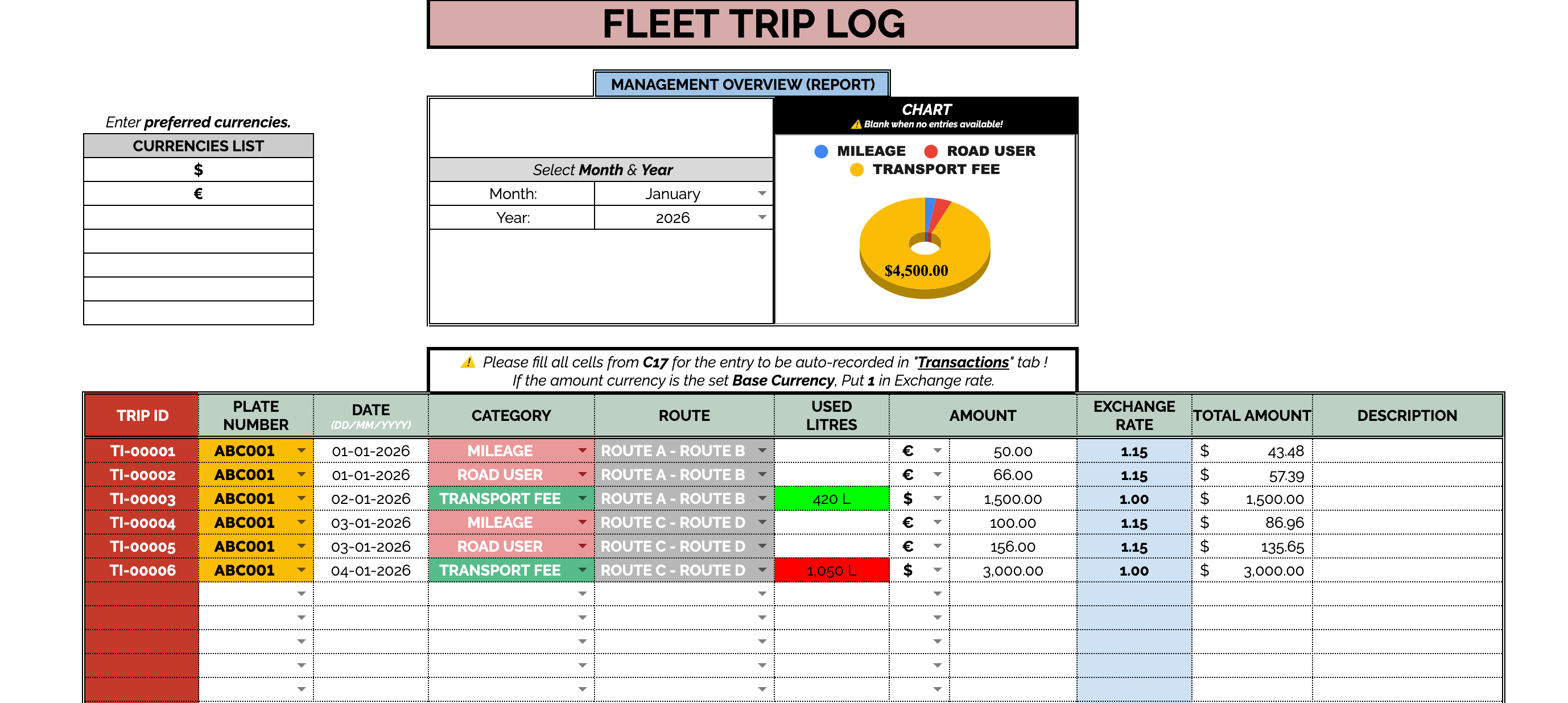 Fleet overview report