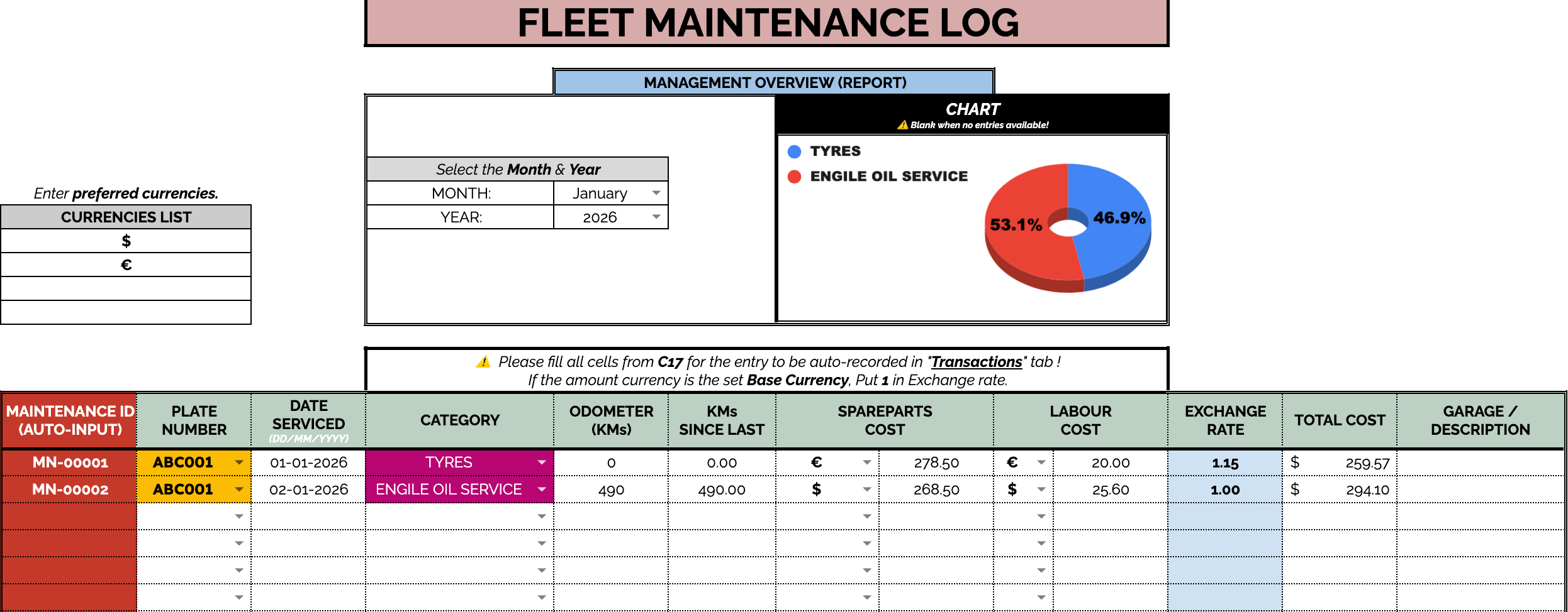 Vehicle expense breakdown