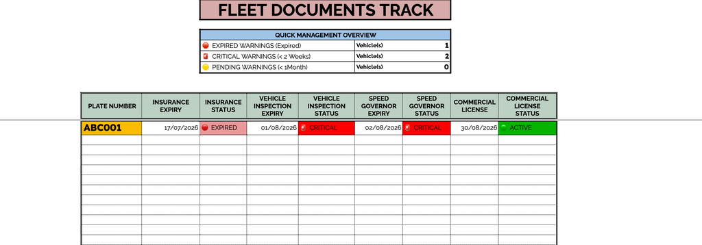 Fleet management sheet overview