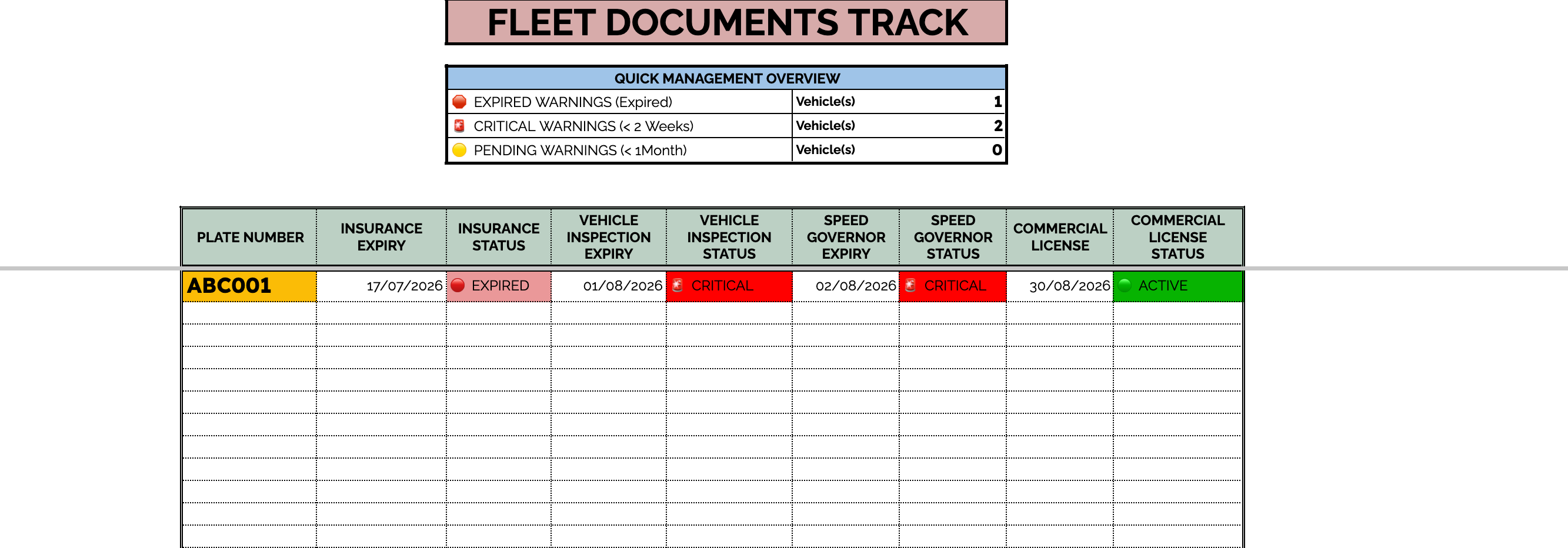 Fleet management sheet overview